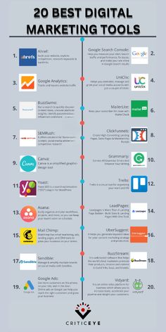 the top 20 best digital marketing tools to help your business grow in 2013 infographic