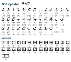 some type of alphabet with different letters and numbers on the bottom left side, including one letter