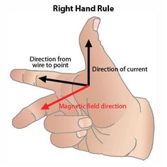 the right hand is pointing at an object with two different direction points, and there are arrows