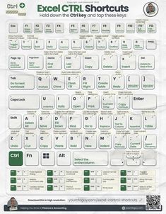 a white and green computer keyboard with the words excel ctrl shortcuts on it