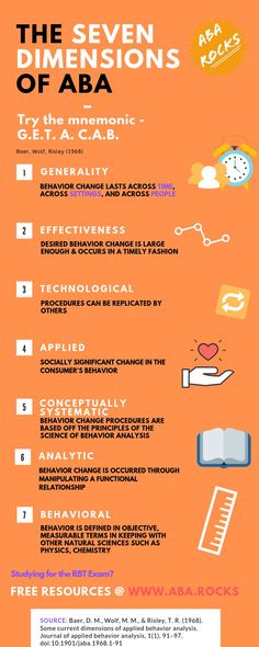 World Behavior Analysis Day, Philosophical Assumptions Of Aba, Description Prediction Control Aba, Applied Behavior Analysis Humor, 7 Dimensions Of Aba, Rbt Therapy Activities, Applied Behavior Analysis Activities, Rbt Training