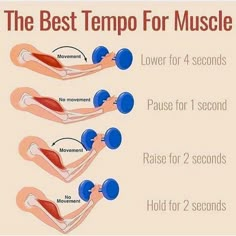 the best tempo for muscle is shown in three stages, including push and pull