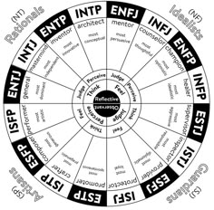 Mbti Functions, Enfj Personality, Logic And Critical Thinking, Psychology Notes, Enfp Personality, Intp Personality, Personality Psychology, Intj Personality