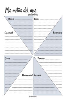 a diagram showing the four main parts of a spanish language texturalal poem, which includes