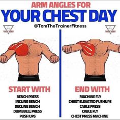 the arm muscles for your chest day are shown in red and blue, with instructions on how to use them