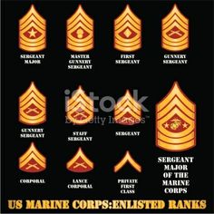 the us marine rank insignias and their names