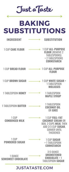 A baking substitutions chart showing various ingredients on the lefthand side of the chart with a green arrow pointing to a substitution on the righthand side. Vanilla Substitute In Baking, Baking Substitutions Chart, Baking Ingredients List, Ingredients Substitutions, Healthy Baking Substitutes, Baking Substitutions, Baking Chart, Vegan Egg Substitute, Baking Conversions