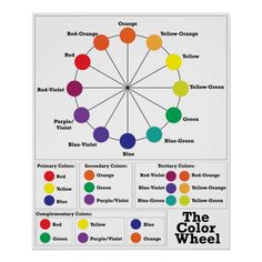 the color wheel poster with different colors