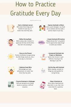 a poster with the words how to practice gratitude every day