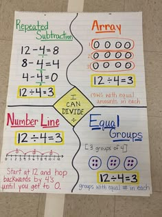 a poster on the floor with numbers and groups written in different ways to help students practice addition skills