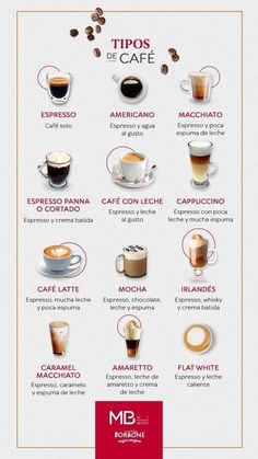 a poster with different types of coffees and their names in spanish, english and french