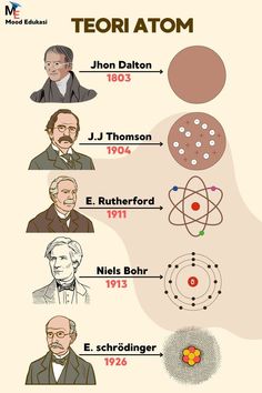 the history of science and its origins infographical poster by michael eddinger