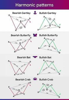 four different types of patterns with the names and numbers in each triangle, which are labeled