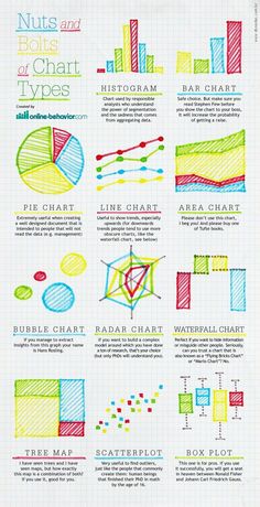 an info sheet with different types of lines and shapes in each part of the page