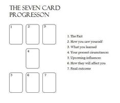 the seven card progression is shown in black and white, with numbers on each side