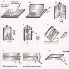 the diagram shows different types of machines and their functions, including an automatic assembly machine