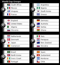the world cup groups for each country