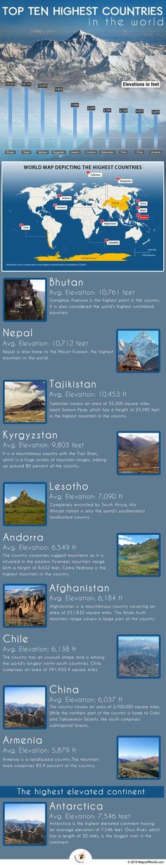 the top ten highest cities in the world infographicly displayed on a blue background