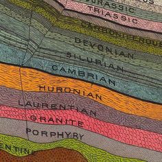 the layers of earth are labeled in different colors