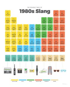 the history of the 1960s slang