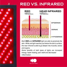 What’s the difference between Red Light and Near Infrared Light. The main difference is their wavelength and penetration. Both, Red and Near Infrared lights are able to penetrate the deepest layers of our skin 🧬. While Red light reaches just below the skin’s surface, Near infra red is able to go deeper into muscles, bones and organs 🧠. #redlight #redlightrising #redlighttherapy #infrared #redlighttherapybenefits Reminder Post