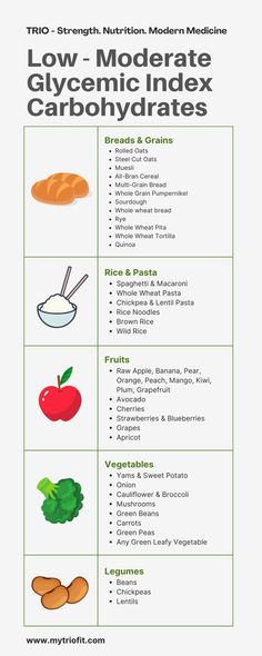 the ingredients for low moderate glycenic index carbohydrates