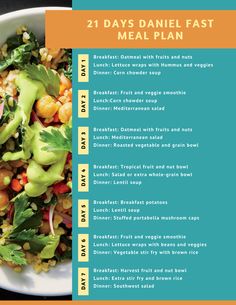 21 Days Daniel Fast Meal Plan Daniel Diet Food List, Daniel Fast Recipes 21 Day Meal Plan, Daniel Fast Breakfast