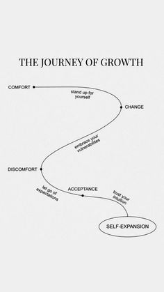 the journey of growth is shown in this diagram