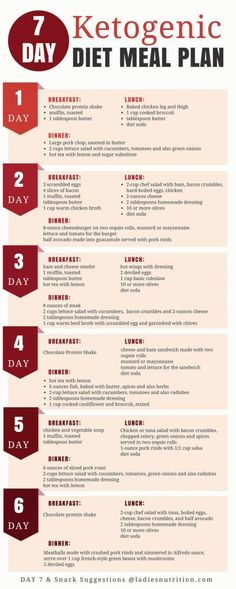 This is a detailed meal plan for the ketogenic, a high-fat, low-carbohydrate diet. 1200 Calorie Diet Meal Plans, Keto Lasagna, Ketogenic Diet Meal Plan, Keto Brownies, Ketogenic Diet Plan, Makanan Diet, Carbohydrate Diet, Low Carbohydrate Diet, Vegan Keto