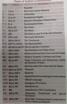 Parts of indian Constitution Article 1 Of Indian Constitution, Constitution Article Chart, Facts About Indian Constitution, Laws Of Indian Constitution, Articles In Indian Constitution, Indian Penal Code Notes, Fundamentals Rights Of India, Basic Law Knowledge, Constitution Of India Notes