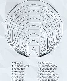 an image of a number of lines in the shape of a tunnel with numbers on each side