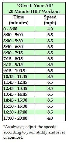 a table with numbers and times for different types of vehicles in the world, including cars