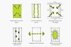 the diagram shows how to draw different types of shapes and lines in an area that looks like