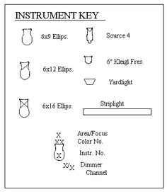 an instruction sheet for how to use the instrument key