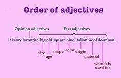 the order of adjettives is shown in purple and pink colors, with an arrow