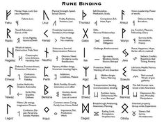 some type of symbols that are in different languages and numbers, including the letter m