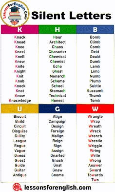 a table with different types of letters and numbers