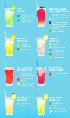 the different types of drinks that you can drink in this summertime cocktail recipe is great for