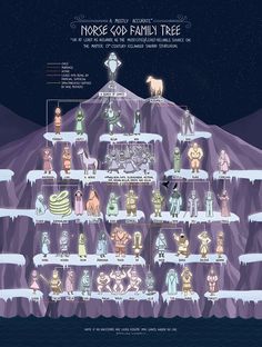 an illustrated diagram of the horse god family tree