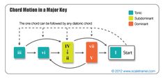 a block diagram showing the flow of water from one source to another, and how it works