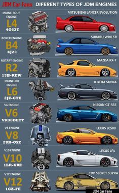 the different types of cars are shown in this diagram, and each one has its own engine