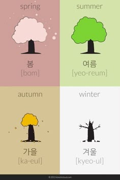 four different types of trees with the words spring, autumn, and kyo - keeu