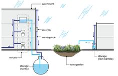 an image of a water source diagram