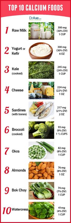 The benefits of calcium are bone health, cancer prevention, weight management, and heart health. Try the Top 10 Calcium Rich Foods to get your daily dose! Foods High In Calcium, Good Health Tips, Bone Health