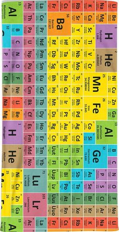 an image of a poster with the names of different elements in it, including letters and numbers