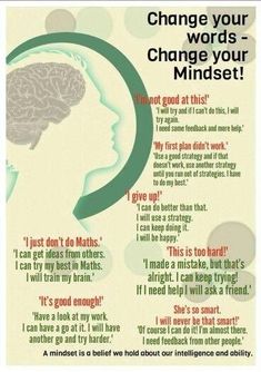 a poster with the words change your words - change your minds