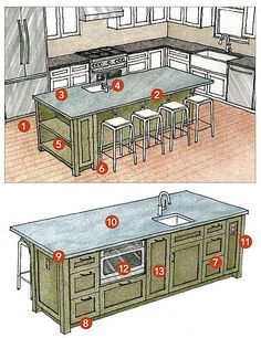 an image of kitchen island with stools and table in the middle, instructions on how to fit it