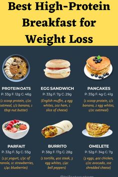 Healthy Weight Gain Breakfast Recipes, Post Workout Breakfast For Fat Loss, Healthiest Breakfast For Fat Loss, Fat Loss Breakfast Ideas, Fat Loss Breakfast, Healthy High Protein Breakfast, Protein Meal Plan, High Protein Breakfast Recipes, High Protein Foods