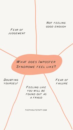 a mind map with the words what does imposter syndrome feel like?