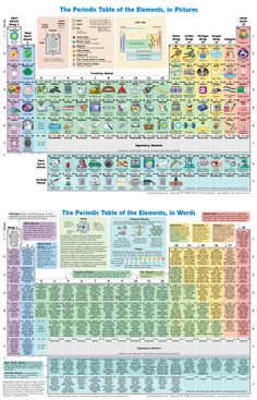 the elements in science are labeled with their names and numbers, as well as an image of